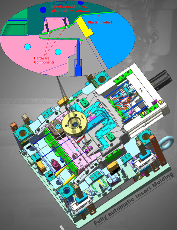 Interchangeable inserts for Injection Molding Project